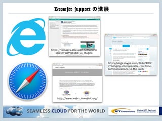 Copyright © NTT Communications Corporation. All rights reserved.
Browser support の進展
25
https://temasys.atlassian.net/wiki/di
splay/TWPP/WebRTC+Plugins
http://blogs.skype.com/2014/10/2
7/bringing-interoperable-real-time-
communications-to-the-web/
http://www.webrtcinwebkit.org/
 
