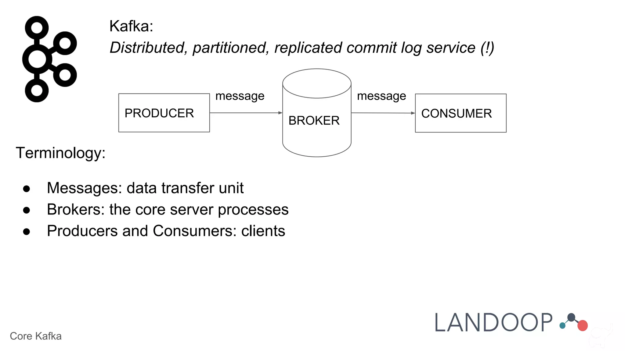 Core Kafka
Kafka:
Distributed, partitioned, replicated commit log service (!)
Terminology:
● Messages: data transfer unit
● Brokers: the core server processes
● Producers and Consumers: clients
BROKER
PRODUCER CONSUMER
message message
 