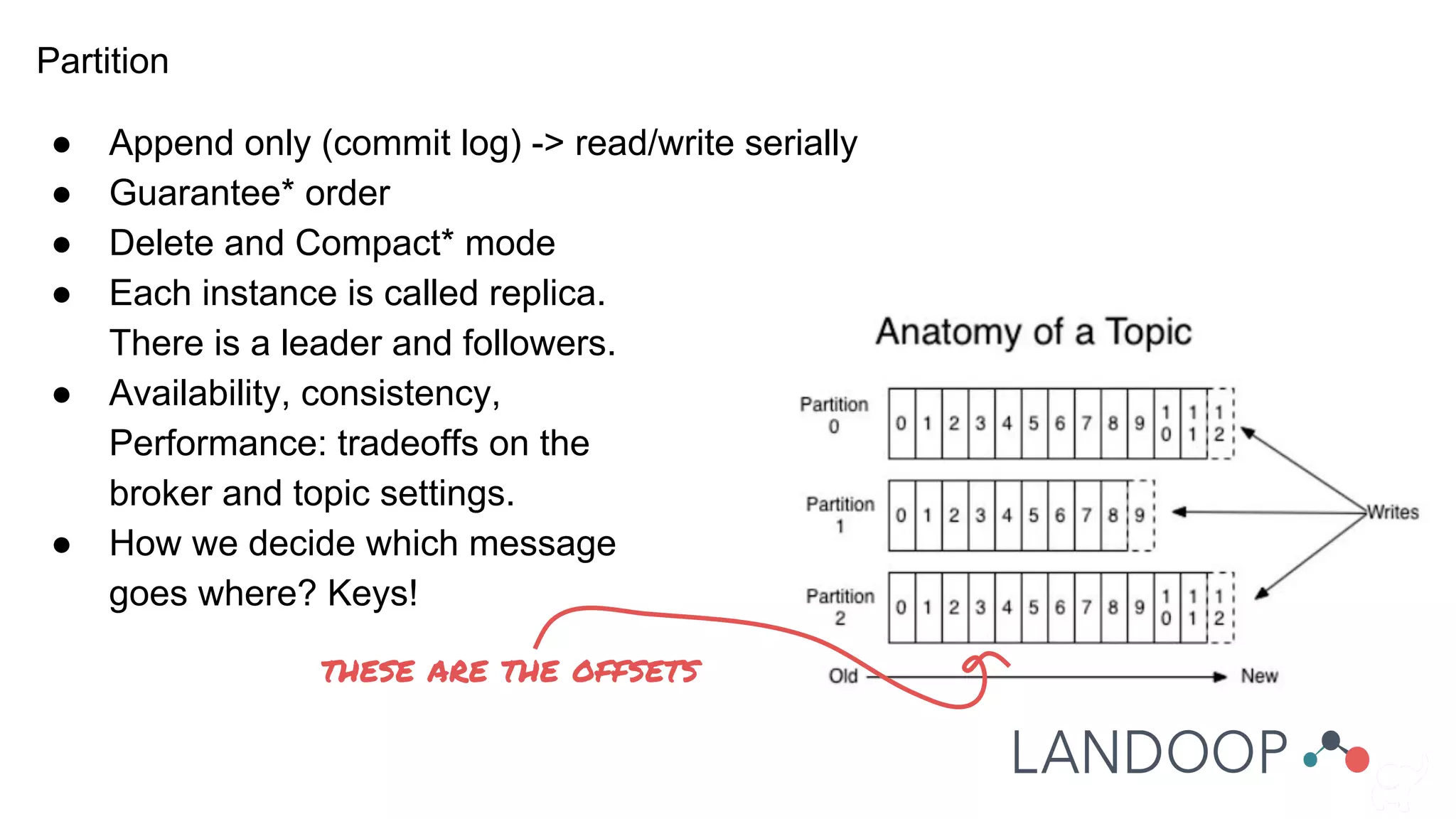 Partition
● Append only (commit log) -> read/write serially
● Guarantee* order
● Delete and Compact* mode
● Each instance is called replica.
There is a leader and followers.
● Availability, consistency,
Performance: tradeoffs on the
broker and topic settings.
● How we decide which message
goes where? Keys!
these are the offsets
 