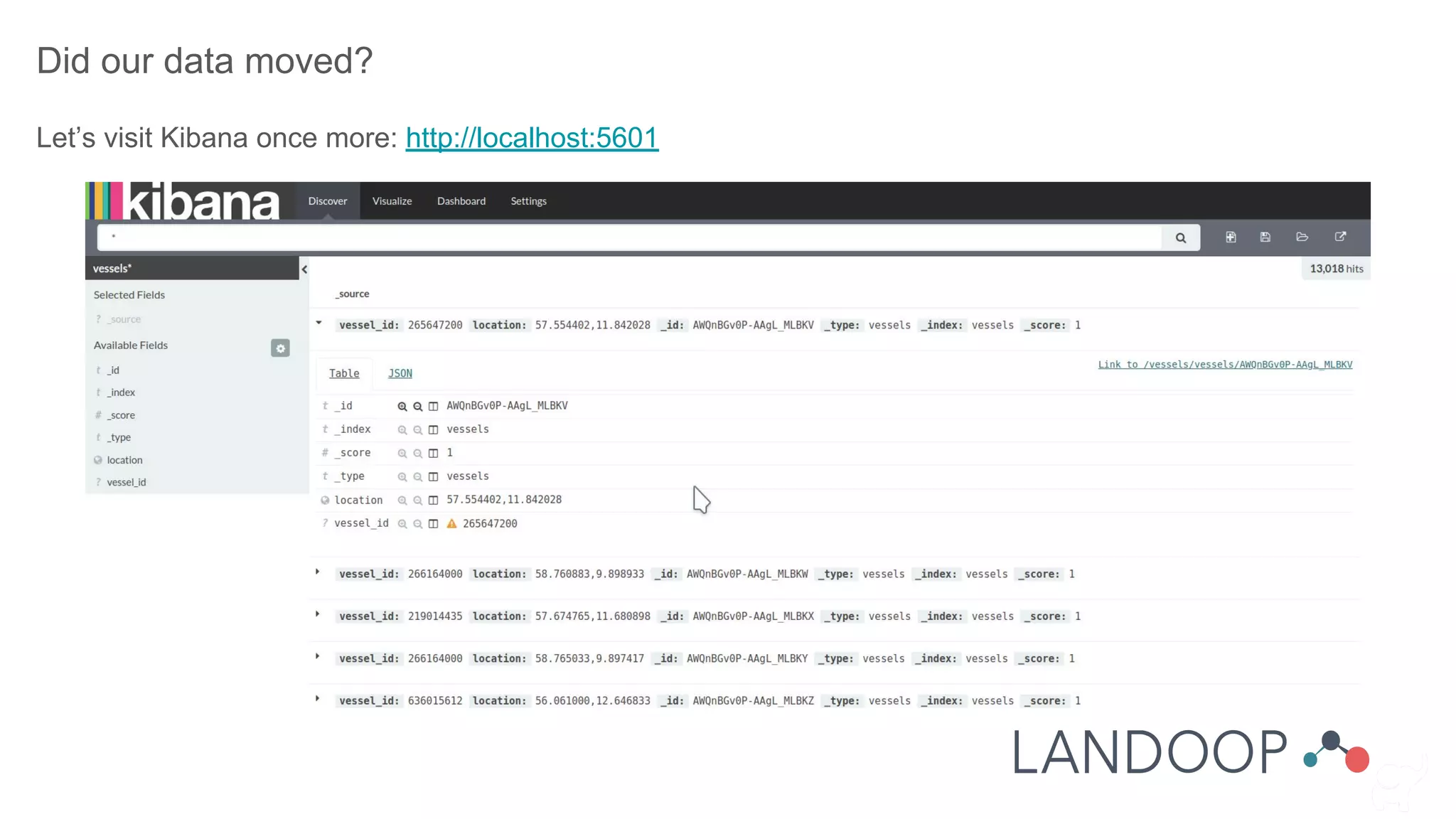 Did our data moved?
Let’s visit Kibana once more: http://localhost:5601
 