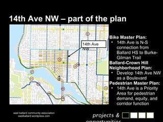 14th Ave NW – part of the plan east ballard community association eastballard.wordpress.com Bike Master Plan: 14th Ave is N-S connection from Ballard HS to Burke-Gilman Trail Ballard-Crown Hill Neighborhood Plan: Develop 14th Ave NW as a Boulevard Pedestrian Master Plan: 14th Ave is a Priority Area for pedestrian demand, equity, and corridor function  14th Ave NW 