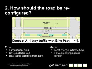 2. How should the road be re-configured? east ballard community association eastballard.wordpress.com Cons: Most change to traffic flow Fewest parking spaces remain Pros: Largest park area Off-street bike trail Bike traffic separate from park Concept A: 1-way traffic with Bike Path 