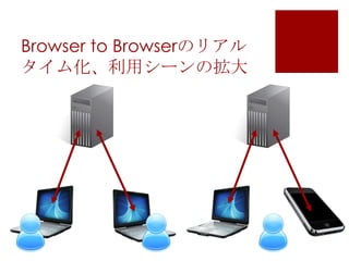 Browser to Browserのリアル
タイム化、利用シーンの拡大

 