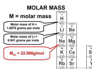 MOLAR MASS
Molar mass of H =
1.0079 grams per mole
M = molar mass
Molar mass of Li =
6.941 grams per mole
MNa = 22.990g/mol
 