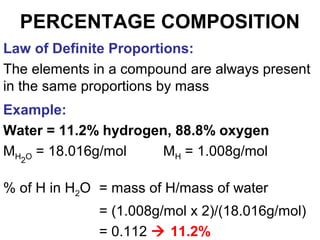 PERCENTAGE COMPOSITION
Law of Definite Proportions:
The elements in a compound are always present
in the same proportions by mass
Example:
Water = 11.2% hydrogen, 88.8% oxygen
MH2O = 18.016g/mol MH = 1.008g/mol
% of H in H2O = mass of H/mass of water
= (1.008g/mol x 2)/(18.016g/mol)
= 0.112  11.2%
 