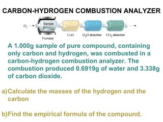 CARBON-HYDROGEN COMBUSTION ANALYZER
A 1.000g sample of pure compound, containing
only carbon and hydrogen, was combusted in a
carbon-hydrogen combustion analyzer. The
combustion produced 0.6919g of water and 3.338g
of carbon dioxide.
a)Calculate the masses of the hydrogen and the
carbon
b)Find the empirical formula of the compound.
 