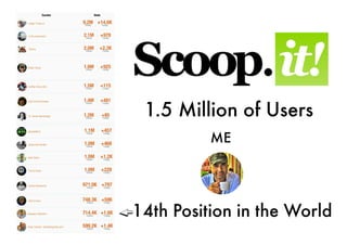 14th Position in the world on Scoop.it