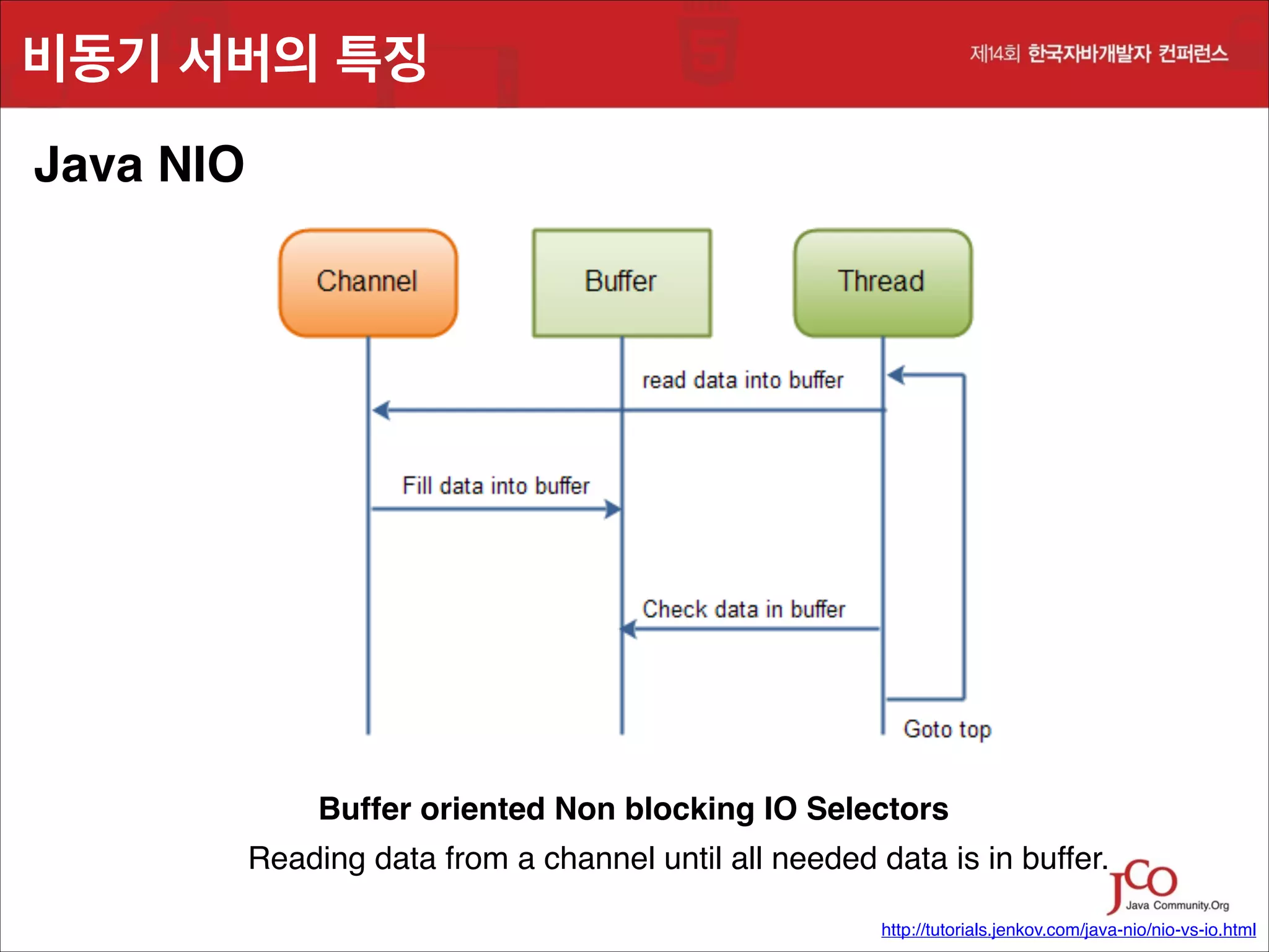 비동기 서버의 특징
Java NIO

Buffer oriented Non blocking IO Selectors
Reading data from a channel until all needed data is in buffer.
http://tutorials.jenkov.com/java-nio/nio-vs-io.html

 