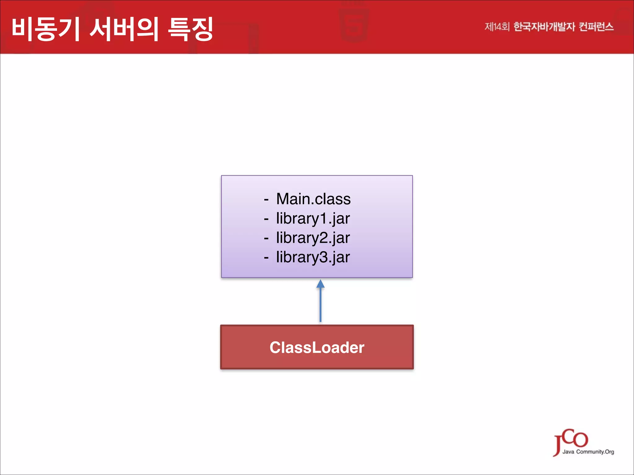 비동기 서버의 특징

-

Main.class!
library1.jar!
library2.jar!
library3.jar

JAR Library
ClassLoader

 