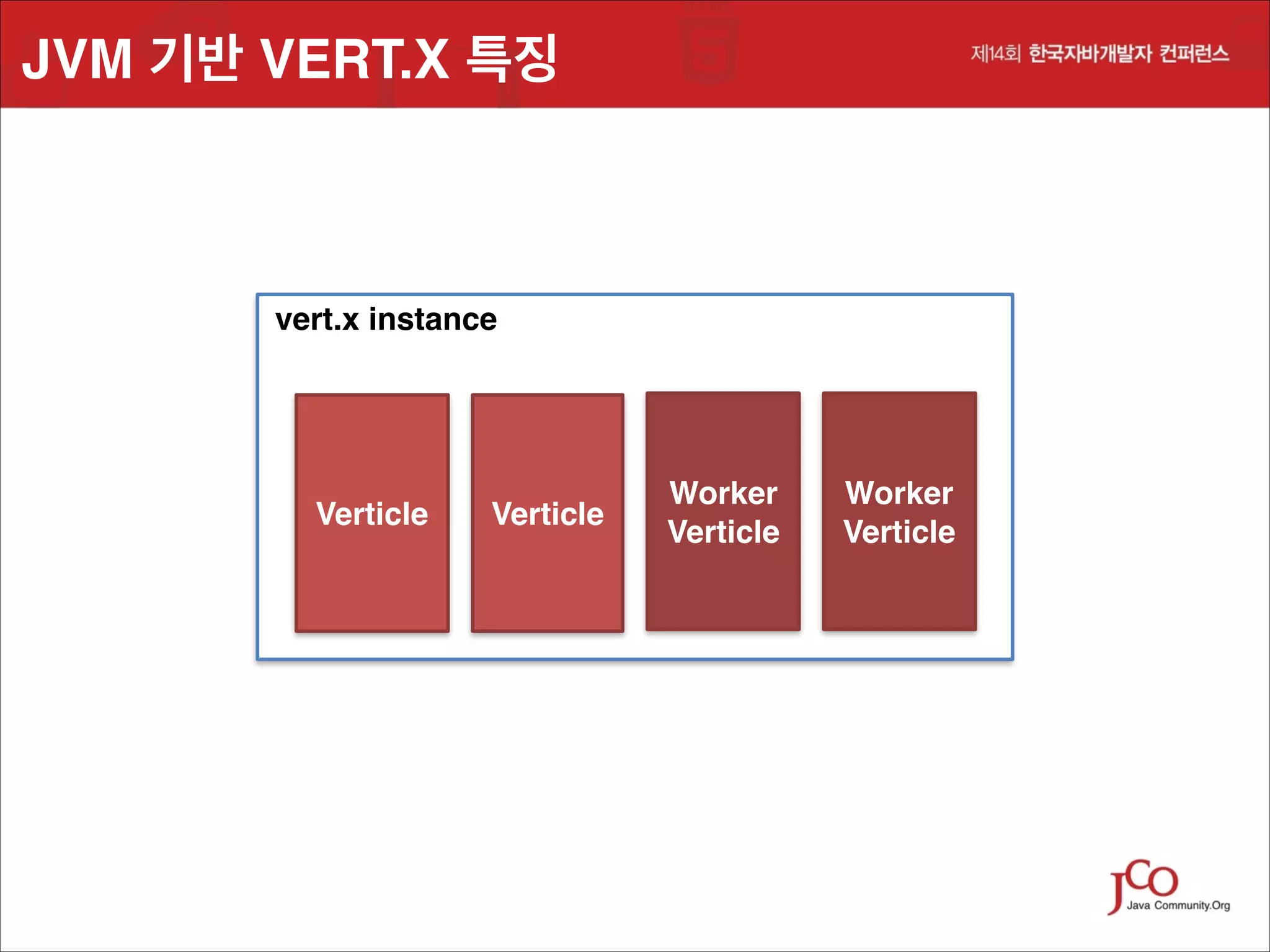 JVM 기반 VERT.X 특징

vert.x instance

Verticle

Verticle

Worker 
Verticle

Worker 
Verticle

 