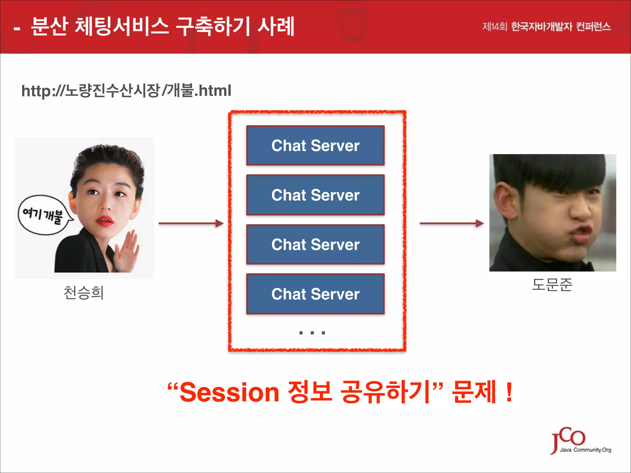 - 분산 체팅서비스 구축하기 사례
http://노량진수산시장 /개불.html
Chat Server
Chat Server
Chat Server
천승희

Chat Server

. . .!

“Session 정보 공유하기” 문제 !

도문준

 