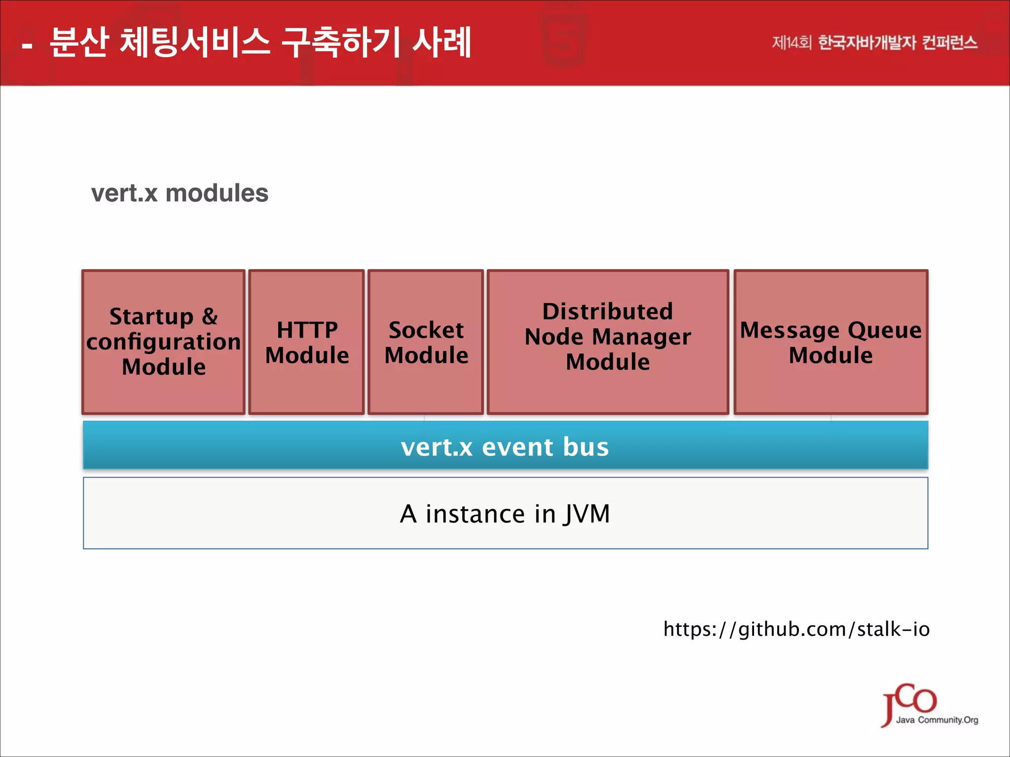 - 분산 체팅서비스 구축하기 사례

vert.x modules

Startup &
HTTP
conﬁguration
Module
Module

Socket
Module

Distributed 
Node Manager
Module

Message Queue
Module

vert.x event bus
A instance in JVM

https://github.com/stalk-io

 
