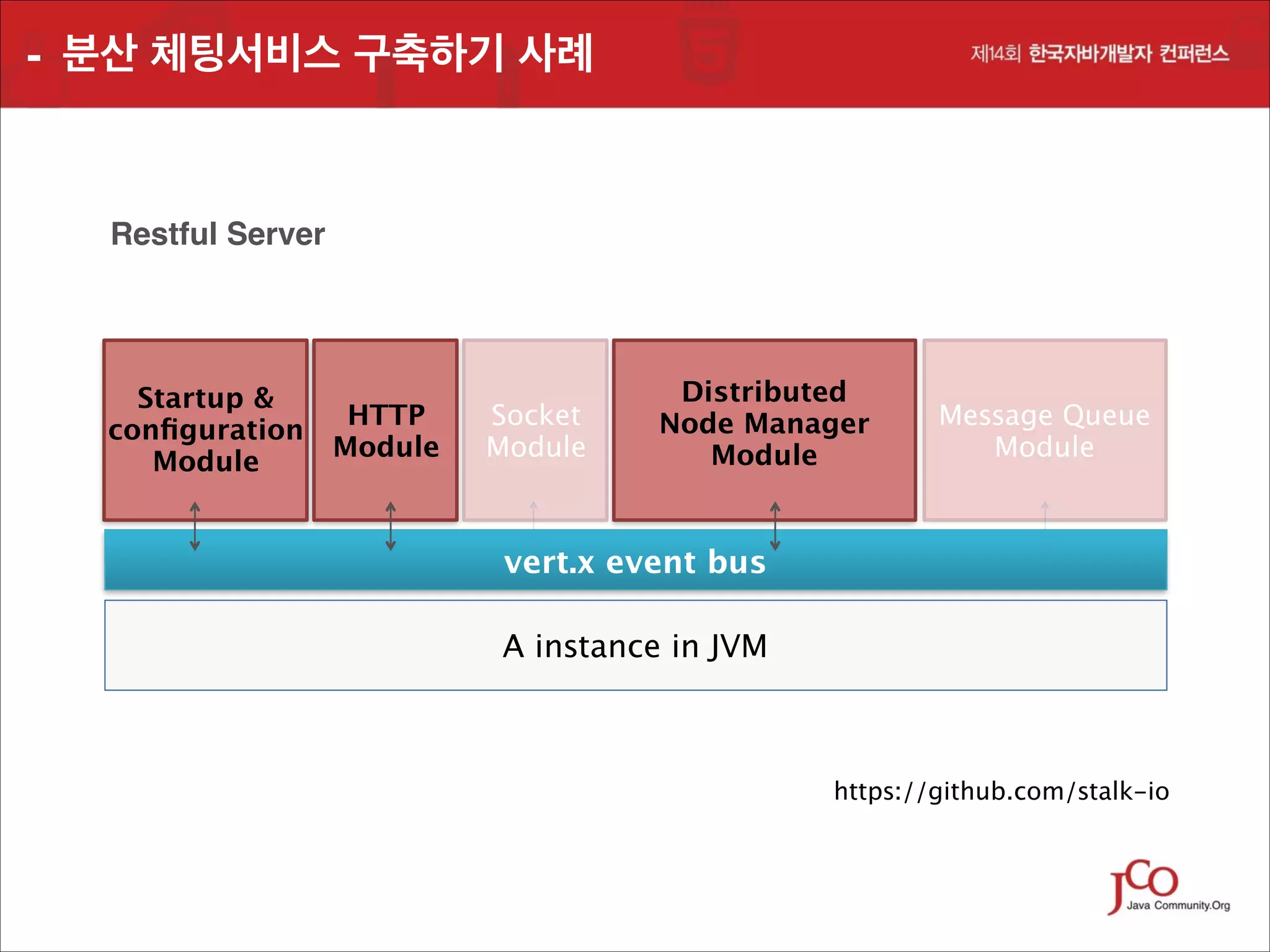 - 분산 체팅서비스 구축하기 사례

Restful Server

Startup &
HTTP
conﬁguration
Module
Module

Socket
Module

Distributed 
Node Manager
Module

Message Queue
Module

vert.x event bus
A instance in JVM

https://github.com/stalk-io

 