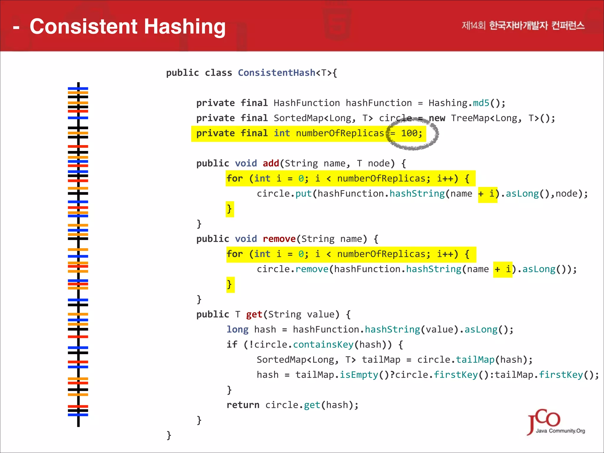 - Consistent Hashing
A

D

value	
 