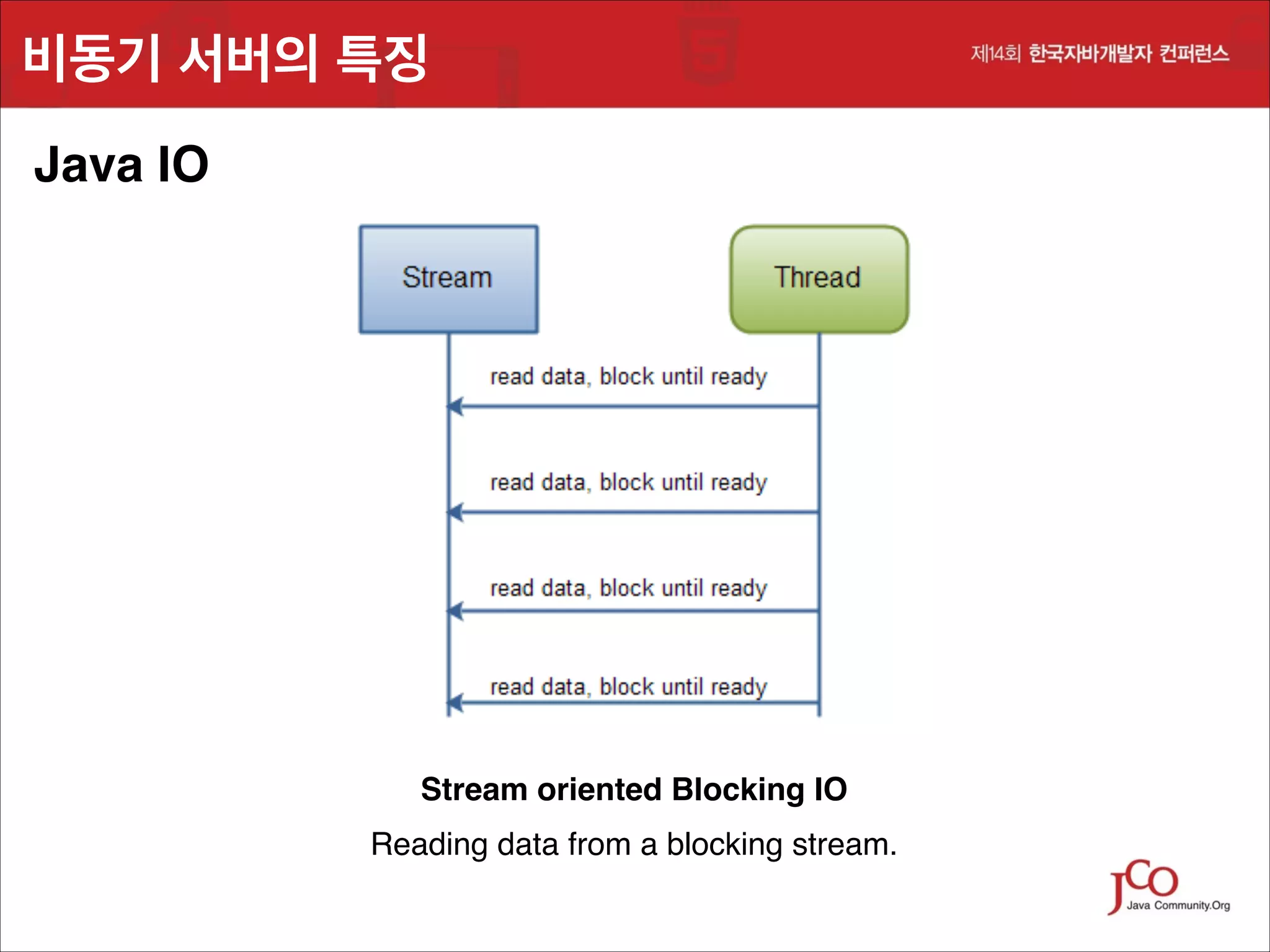 비동기 서버의 특징
Java IO

Stream oriented Blocking IO
Reading data from a blocking stream.

 