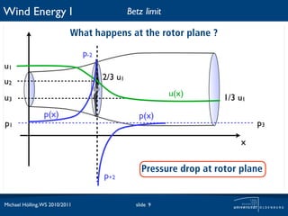 Wind Energy I                                  Betz limit

                            What happens at the rotor plane ?

                                p-2
u1
u2                                    2/3 u1

u3                                                          u(x)      1/3 u1
                 p(x)                             p(x)
p1                                                                             p3

                                                                          x


                                                   Pressure drop at rotor plane
                                      p+2


Michael Hölling, WS 2010/2011                    slide 9
 