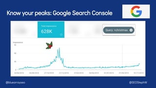 Know your peaks: Google Search Console
@bluearrayseo @SEOStephW
 