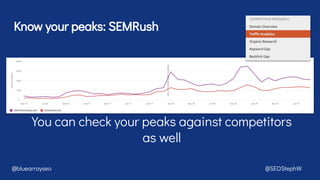 Know your peaks: SEMRush
@bluearrayseo @SEOStephW
You can check your peaks against competitors
as well
 