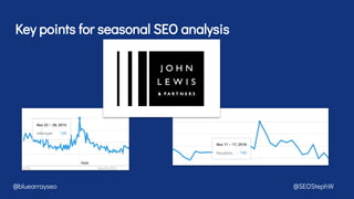 Key points for seasonal SEO analysis
@bluearrayseo @SEOStephW
 