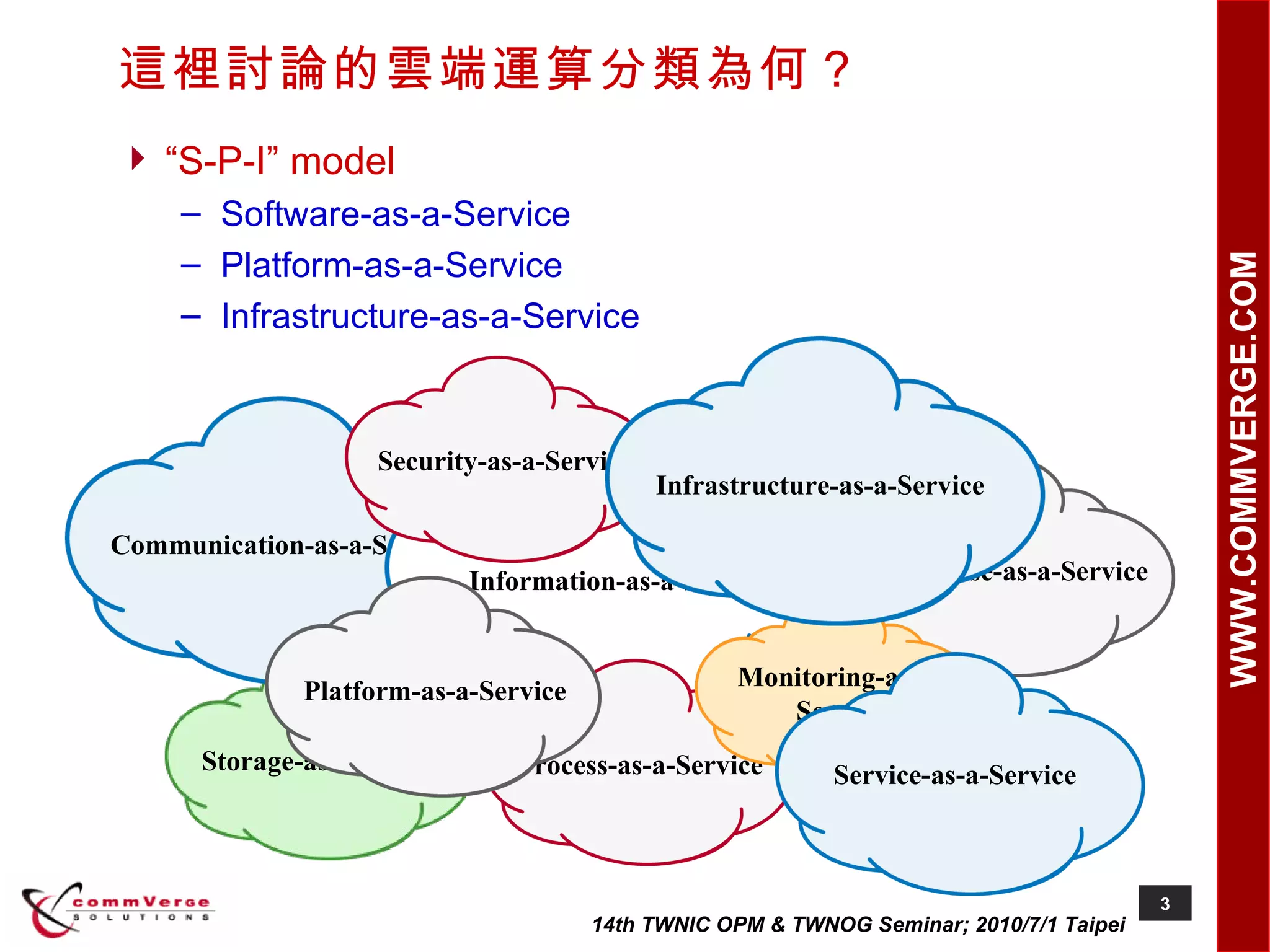 這裡討論的雲端運算分類為何？ “ S-P-I” model Software-as-a-Service Platform-as-a-Service Infrastructure-as-a-Service Storage-as-a-Service Database-as-a-Service Communication-as-a-Service Information-as-a-Service Process-as-a-Service Monitoring-as-a-Service Platform-as-a-Service Service-as-a-Service Security-as-a-Service Infrastructure-as-a-Service 