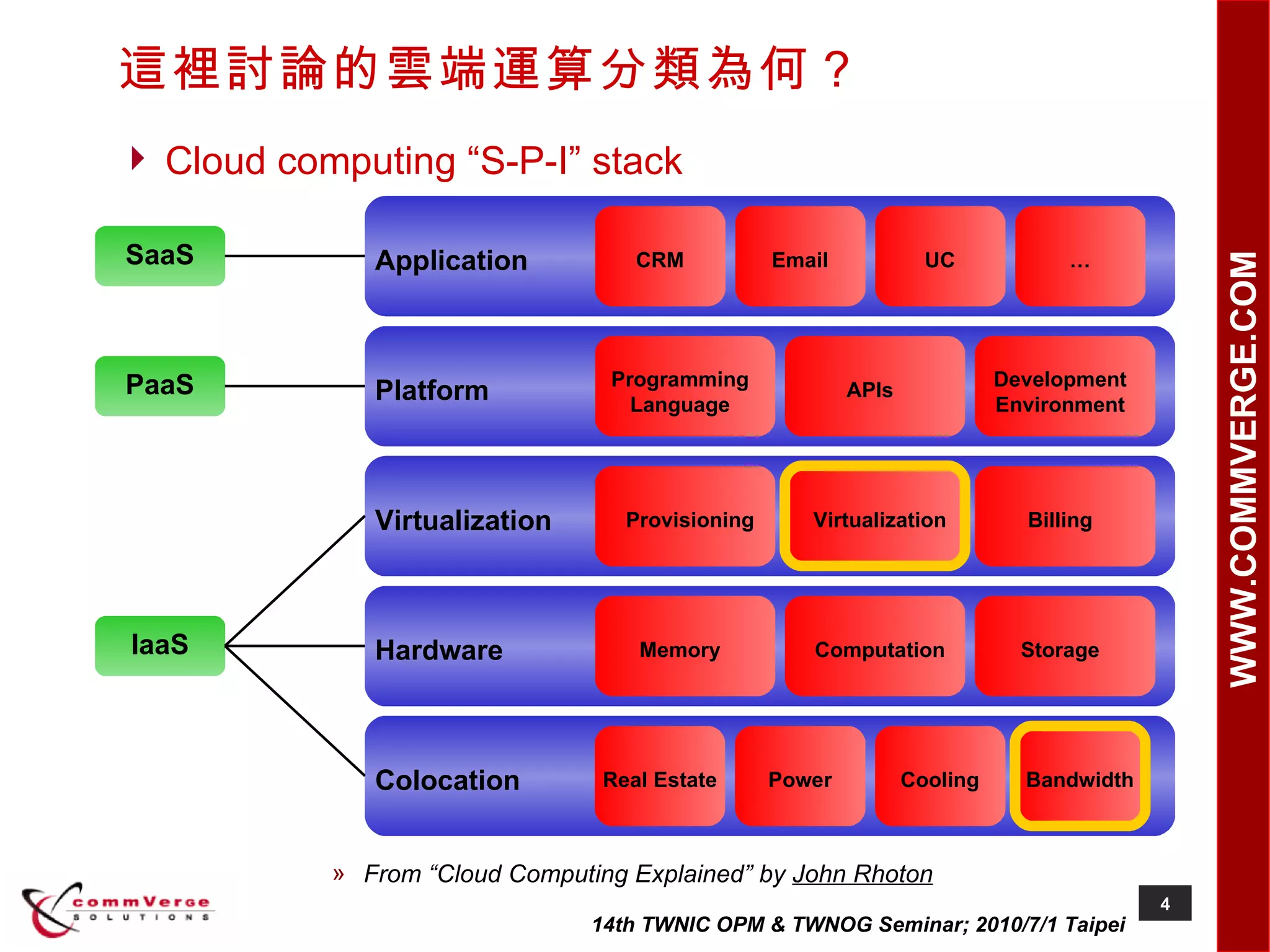 這裡討論的雲端運算分類為何？ Cloud computing “S-P-I” stack From “Cloud Computing Explained” by  John Rhoton Colocation Hardware Virtualization Platform Application Real Estate Power Cooling Bandwidth Memory Computation Storage Provisioning Virtualization Billing APIs Development Environment Programming Language CRM Email UC … IaaS PaaS SaaS 
