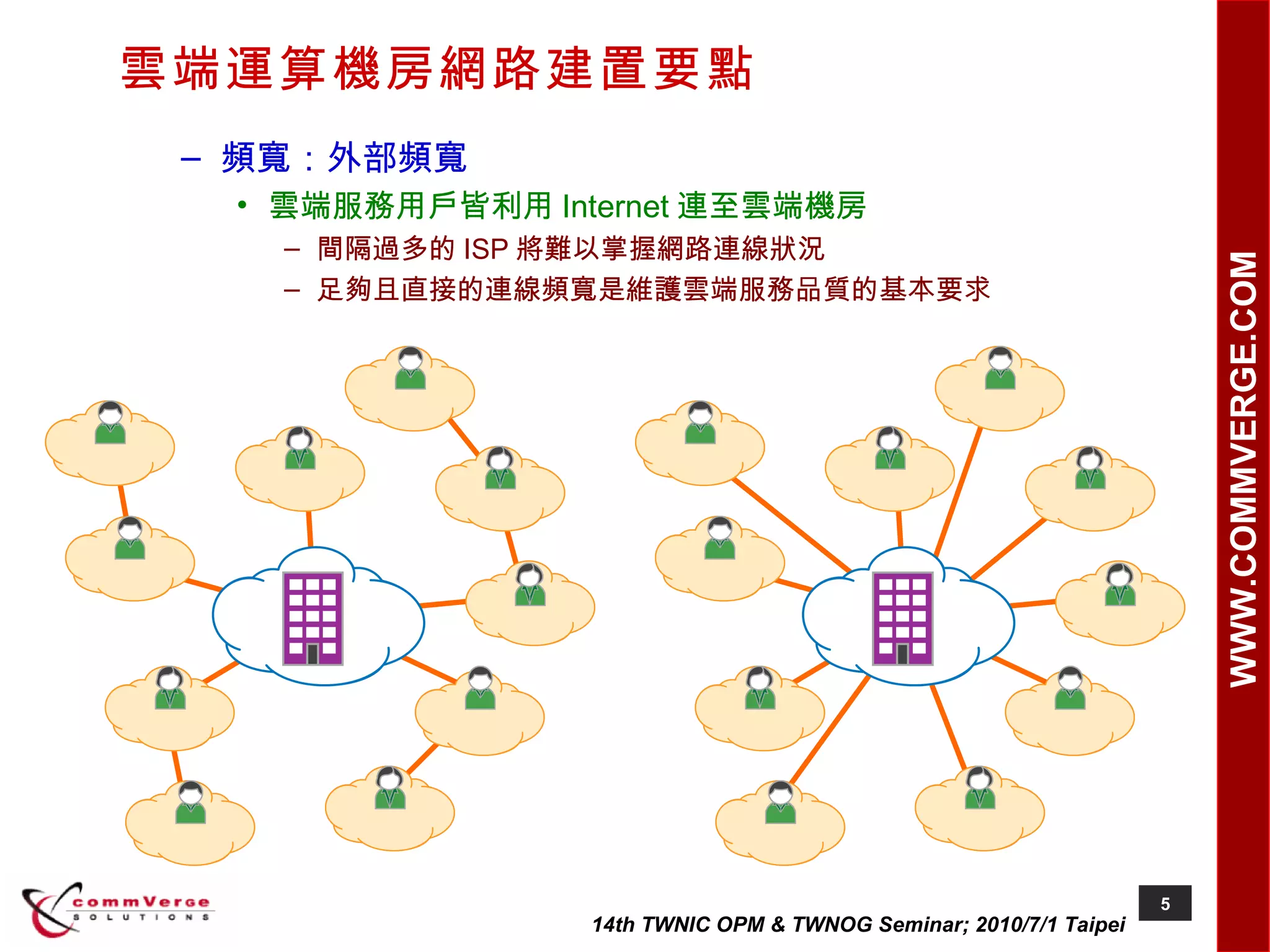 雲端運算機房網路建置要點 頻寬：外部頻寬 雲端服務用戶皆利用 Internet 連至雲端機房 間隔過多的 ISP 將難以掌握網路連線狀況 足夠且直接的連線頻寬是維護雲端服務品質的基本要求 