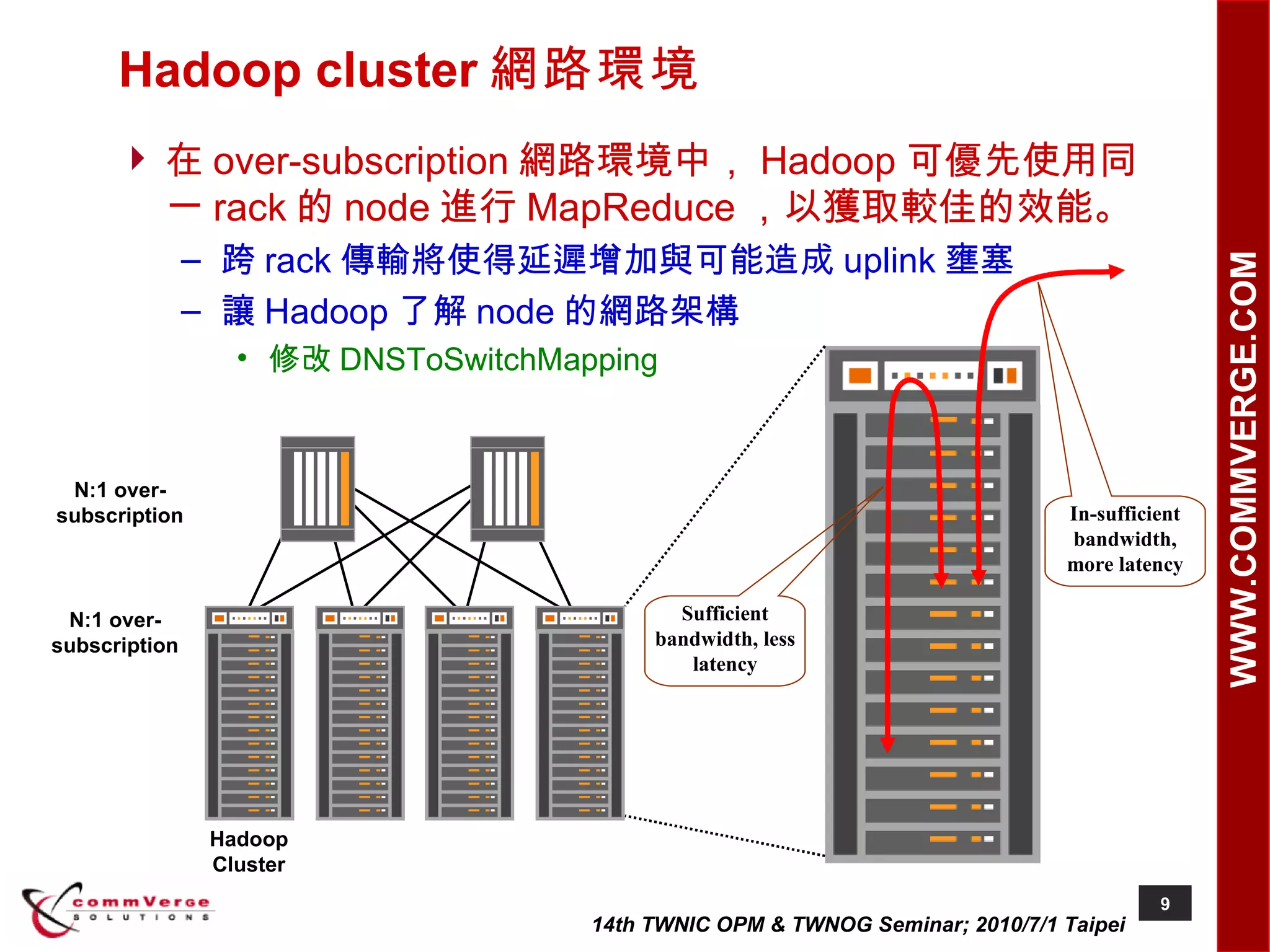 Hadoop cluster 網路環境 在 over-subscription 網路環境中， Hadoop 可優先使用同一 rack 的 node 進行 MapReduce ，以獲取較佳的效能。 跨 rack 傳輸將使得延遲增加與可能造成 uplink 壅塞 讓 Hadoop 了解 node 的網路架構 修改 DNSToSwitchMapping Sufficient bandwidth, less latency In-sufficient bandwidth, more latency N:1 over-subscription N:1 over-subscription Hadoop Cluster 