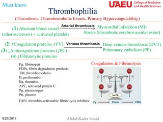 Thrombophilia
9/26/2018 Abdul-Kader Souid
(Thrombosis, Thromboembolic Events, Primary Hypercoagulability)
(1) Aberrant blood vessel
(atherosclerosis) + activated platelets
Myocardial infarction (MI)
Stroke (thrombotic cerebrovascular event)
Arterial thrombosis
(2) ↑Coagulation proteins (↑FV)
(3) ↓Anticoagulation proteins (↓PC)
(4) ↓Fibrinolytic proteins
Venous thrombosis Deep venous thrombosis (DVT)
Pulmonary embolism (PE)
Must know
Fg, fibrinogen
FDPs, fibrin degradation products
TM, thrombomodulin
II, prothrombin
IIa, thrombin
APC, activated protein C
Pg, plasminogen
Pn, plasmin
TAFI, thrombin-activatable fibrinolysis inhibitor
Coagulation & Fibrinolysis
 
