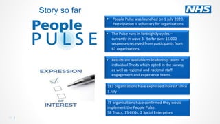 24 |
 People Pulse was launched on 1 July 2020.
Participation is voluntary for organisations.
Story so far
• The Pulse ru...