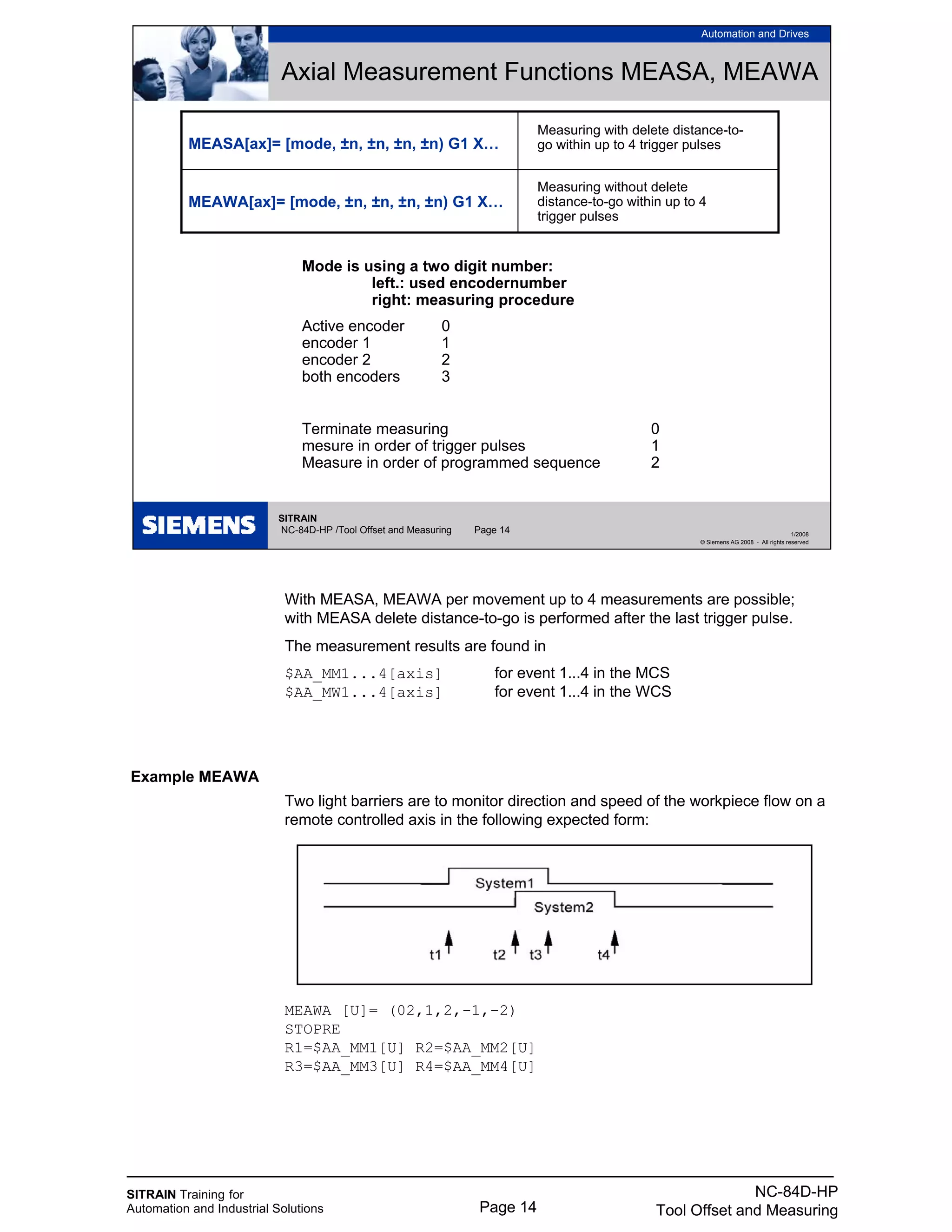 SITRAIN Training for
Automation and Industrial Solutions Page 14
NC-84D-HP
Tool Offset and Measuring
With MEASA, MEAWA per movement up to 4 measurements are possible;
with MEASA delete distance-to-go is performed after the last trigger pulse.
The measurement results are found in
$AA_MM1...4[axis] for event 1...4 in the MCS
$AA_MW1...4[axis] for event 1...4 in the WCS
Example MEAWA
Two light barriers are to monitor direction and speed of the workpiece flow on a
remote controlled axis in the following expected form:
MEAWA [U]= (02,1,2,-1,-2)
STOPRE
R1=$AA_MM1[U] R2=$AA_MM2[U]
R3=$AA_MM3[U] R4=$AA_MM4[U]
SITRAIN
NC-84D-HP /Tool Offset and Measuring Page 14
Automation and Drives
1/2008
© Siemens AG 2008 - All rights reserved
Axial Measurement Functions MEASA, MEAWA
Measuring with delete distance-to-
go within up to 4 trigger pulses
Measuring without delete
distance-to-go within up to 4
trigger pulses
Mode is using a two digit number:
left.: used encodernumber
right: measuring procedure
Active encoder 0
encoder 1 1
encoder 2 2
both encoders 3
Terminate measuring 0
mesure in order of trigger pulses 1
Measure in order of programmed sequence 2
MEAWA[ax]= [mode, ±n, ±n, ±n, ±n) G1 X…
MEASA[ax]= [mode, ±n, ±n, ±n, ±n) G1 X…
 