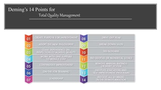 Deming’s 14 Points for
Total Quality Management
 