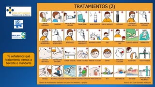 Te señalamos qué
tratamiento vamos a
hacerte o mandarte
Tablero de PictoSelector realizado con pictos de ARASAAC y propios Autora: Dra. Julia González Rodríguez
 