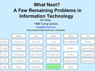 1
What Next?
A Few Remaining Problems in
Information Technology
Jim Gray,
1998 Turing Lecture
Gray@Microsoft.com
http://research.Microsoft.com/~Gray/talks
9:00
11:00
1:30
3:30
7:00
Overview
Faults
Tolerance
T Models
Party
TP mons
Lock Theory
Lock Techniq
Queues
Workflow
Log
ResMgr
CICS & Inet
Adv TM
Cyberbrick
Files &Buffers
COM+
Corba
Replication
Party
B-tree
Access Paths
Groupware
Benchmark
Mon Tue Wed Thur Fri
 