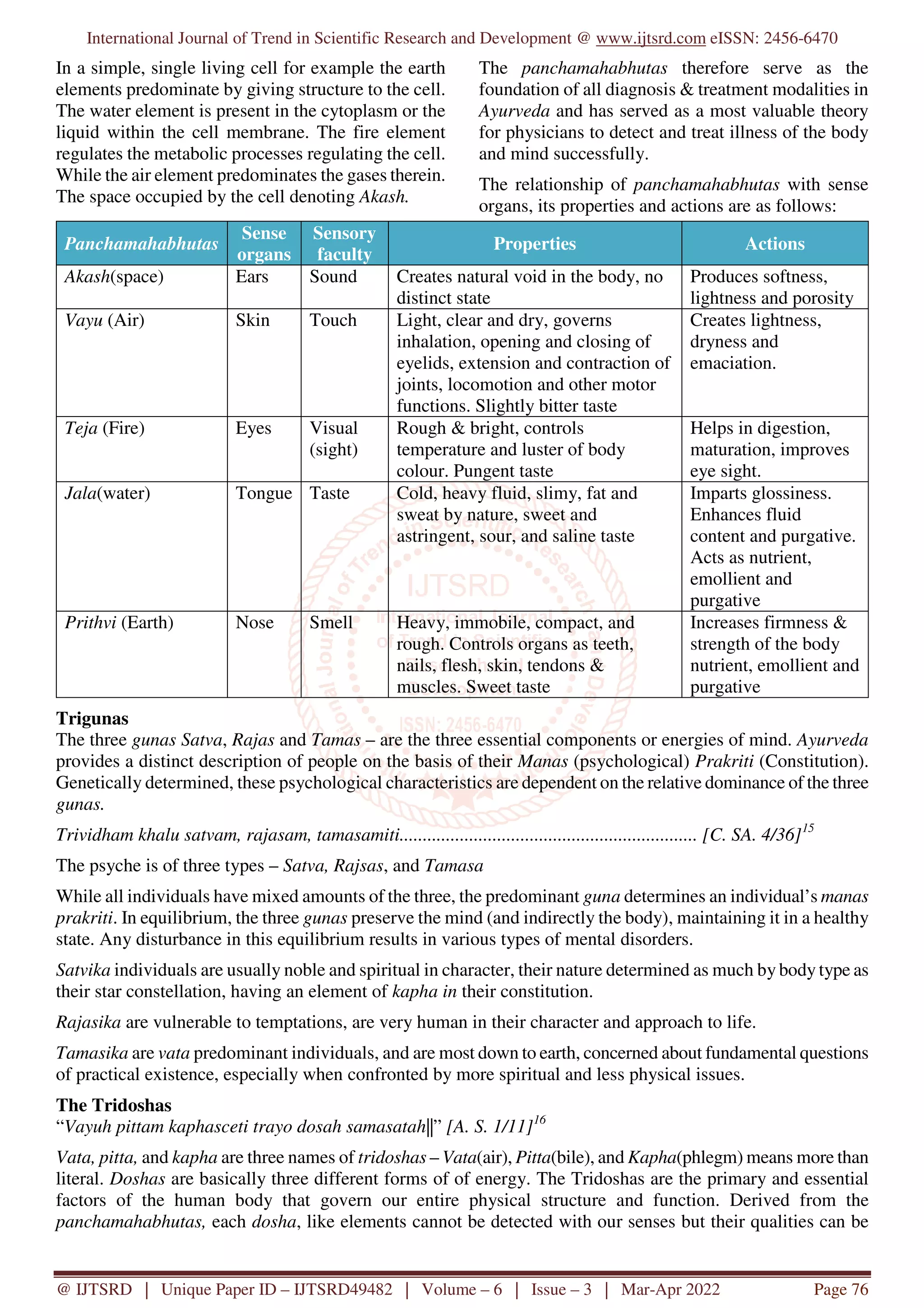 International Journal of Trend in Scientific Research and Development @ www.ijtsrd.com eISSN: 2456-6470
@ IJTSRD | Unique Paper ID – IJTSRD49482 | Volume – 6 | Issue – 3 | Mar-Apr 2022 Page 76
In a simple, single living cell for example the earth
elements predominate by giving structure to the cell.
The water element is present in the cytoplasm or the
liquid within the cell membrane. The fire element
regulates the metabolic processes regulating the cell.
While the air element predominates the gases therein.
The space occupied by the cell denoting Akash.
The panchamahabhutas therefore serve as the
foundation of all diagnosis & treatment modalities in
Ayurveda and has served as a most valuable theory
for physicians to detect and treat illness of the body
and mind successfully.
The relationship of panchamahabhutas with sense
organs, its properties and actions are as follows:
Panchamahabhutas
Sense
organs
Sensory
faculty
Properties Actions
Akash(space) Ears Sound Creates natural void in the body, no
distinct state
Produces softness,
lightness and porosity
Vayu (Air) Skin Touch Light, clear and dry, governs
inhalation, opening and closing of
eyelids, extension and contraction of
joints, locomotion and other motor
functions. Slightly bitter taste
Creates lightness,
dryness and
emaciation.
Teja (Fire) Eyes Visual
(sight)
Rough & bright, controls
temperature and luster of body
colour. Pungent taste
Helps in digestion,
maturation, improves
eye sight.
Jala(water) Tongue Taste Cold, heavy fluid, slimy, fat and
sweat by nature, sweet and
astringent, sour, and saline taste
Imparts glossiness.
Enhances fluid
content and purgative.
Acts as nutrient,
emollient and
purgative
Prithvi (Earth) Nose Smell Heavy, immobile, compact, and
rough. Controls organs as teeth,
nails, flesh, skin, tendons &
muscles. Sweet taste
Increases firmness &
strength of the body
nutrient, emollient and
purgative
Trigunas
The three gunas Satva, Rajas and Tamas – are the three essential components or energies of mind. Ayurveda
provides a distinct description of people on the basis of their Manas (psychological) Prakriti (Constitution).
Genetically determined, these psychological characteristics are dependent on the relative dominance of the three
gunas.
Trividham khalu satvam, rajasam, tamasamiti................................................................ [C. SA. 4/36]15
The psyche is of three types – Satva, Rajsas, and Tamasa
While all individuals have mixed amounts of the three, the predominant guna determines an individual’s manas
prakriti. In equilibrium, the three gunas preserve the mind (and indirectly the body), maintaining it in a healthy
state. Any disturbance in this equilibrium results in various types of mental disorders.
Satvika individuals are usually noble and spiritual in character, their nature determined as much by body type as
their star constellation, having an element of kapha in their constitution.
Rajasika are vulnerable to temptations, are very human in their character and approach to life.
Tamasika are vata predominant individuals, and are most down to earth, concerned about fundamental questions
of practical existence, especially when confronted by more spiritual and less physical issues.
The Tridoshas
“Vayuh pittam kaphasceti trayo dosah samasatah||” [A. S. 1/11]16
Vata, pitta, and kapha are three names of tridoshas – Vata(air), Pitta(bile), and Kapha(phlegm) means more than
literal. Doshas are basically three different forms of of energy. The Tridoshas are the primary and essential
factors of the human body that govern our entire physical structure and function. Derived from the
panchamahabhutas, each dosha, like elements cannot be detected with our senses but their qualities can be
 