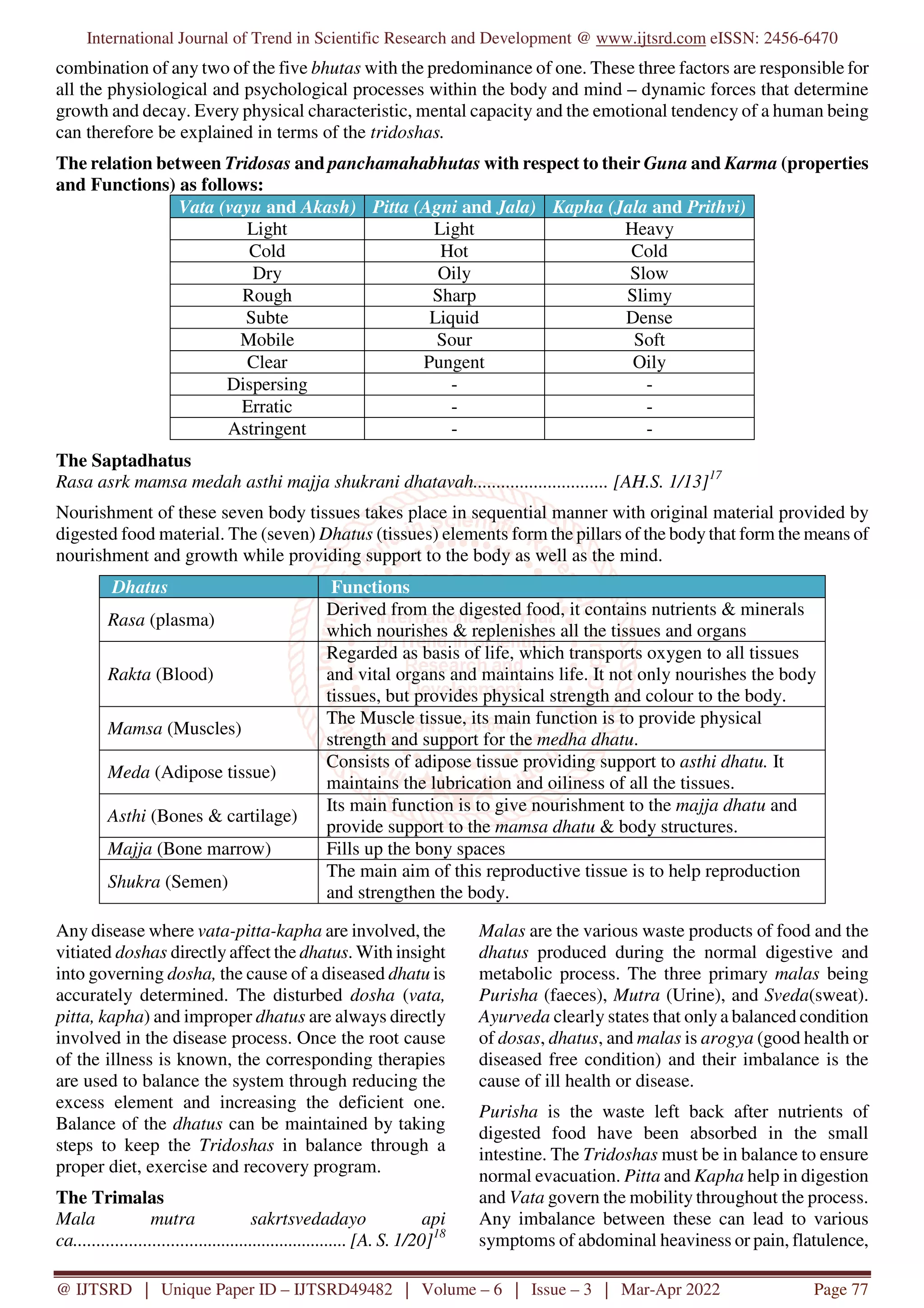 International Journal of Trend in Scientific Research and Development @ www.ijtsrd.com eISSN: 2456-6470
@ IJTSRD | Unique Paper ID – IJTSRD49482 | Volume – 6 | Issue – 3 | Mar-Apr 2022 Page 77
combination of any two of the five bhutas with the predominance of one. These three factors are responsible for
all the physiological and psychological processes within the body and mind – dynamic forces that determine
growth and decay. Every physical characteristic, mental capacity and the emotional tendency of a human being
can therefore be explained in terms of the tridoshas.
The relation between Tridosas and panchamahabhutas with respect to their Guna and Karma (properties
and Functions) as follows:
Vata (vayu and Akash) Pitta (Agni and Jala) Kapha (Jala and Prithvi)
Light Light Heavy
Cold Hot Cold
Dry Oily Slow
Rough Sharp Slimy
Subte Liquid Dense
Mobile Sour Soft
Clear Pungent Oily
Dispersing - -
Erratic - -
Astringent - -
The Saptadhatus
Rasa asrk mamsa medah asthi majja shukrani dhatavah............................. [AH.S. 1/13]17
Nourishment of these seven body tissues takes place in sequential manner with original material provided by
digested food material. The (seven) Dhatus (tissues) elements form the pillars of the body that form the means of
nourishment and growth while providing support to the body as well as the mind.
Dhatus Functions
Rasa (plasma)
Derived from the digested food, it contains nutrients & minerals
which nourishes & replenishes all the tissues and organs
Rakta (Blood)
Regarded as basis of life, which transports oxygen to all tissues
and vital organs and maintains life. It not only nourishes the body
tissues, but provides physical strength and colour to the body.
Mamsa (Muscles)
The Muscle tissue, its main function is to provide physical
strength and support for the medha dhatu.
Meda (Adipose tissue)
Consists of adipose tissue providing support to asthi dhatu. It
maintains the lubrication and oiliness of all the tissues.
Asthi (Bones & cartilage)
Its main function is to give nourishment to the majja dhatu and
provide support to the mamsa dhatu & body structures.
Majja (Bone marrow) Fills up the bony spaces
Shukra (Semen)
The main aim of this reproductive tissue is to help reproduction
and strengthen the body.
Any disease where vata-pitta-kapha are involved, the
vitiated doshas directly affect the dhatus. With insight
into governing dosha, the cause of a diseased dhatu is
accurately determined. The disturbed dosha (vata,
pitta, kapha) and improper dhatus are always directly
involved in the disease process. Once the root cause
of the illness is known, the corresponding therapies
are used to balance the system through reducing the
excess element and increasing the deficient one.
Balance of the dhatus can be maintained by taking
steps to keep the Tridoshas in balance through a
proper diet, exercise and recovery program.
The Trimalas
Mala mutra sakrtsvedadayo api
ca............................................................ [A. S. 1/20]18
Malas are the various waste products of food and the
dhatus produced during the normal digestive and
metabolic process. The three primary malas being
Purisha (faeces), Mutra (Urine), and Sveda(sweat).
Ayurveda clearly states that only a balanced condition
of dosas, dhatus, and malas is arogya (good health or
diseased free condition) and their imbalance is the
cause of ill health or disease.
Purisha is the waste left back after nutrients of
digested food have been absorbed in the small
intestine. The Tridoshas must be in balance to ensure
normal evacuation. Pitta and Kapha help in digestion
and Vata govern the mobility throughout the process.
Any imbalance between these can lead to various
symptoms of abdominal heaviness or pain, flatulence,
 
