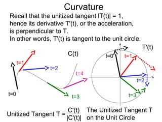 14 unit tangent and normal vectors PPT
