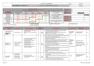 HEALTH SAFETY AND ENVIRONMENT Author: Approved:
RISK ASSESSMENT: ACT/HSE/RA 001 USE OF PLANT- GRADERS AND ROAD ROLLERS
Issued: Rev. Date:
Revision: 0
Page 1 of 1 HSEQ -Rev-01(Aug-2018)
No
Specific Task Step
(In sequence of
works)
Hazard Details Consequence/Risk
Initial Risk
Rating Control Measures Residual Risks
Additional Control
Measures
RR
P S RR
1
Grader /Roller checks
on arrival to site
PRIOR TO SITE
ACCESS
 Use of heavy plant
 Unauthorized operation ofthe plant
resulting in incident;
 Failure due to use of un-certificated
plant;
3 4
12
HIGH
i. All plantto be Third Party Certificated by a DM approved inspector,
documentation available on arrival to site;
ii. Operators to have in-date Third Party certificate by approved body,
available for review on arrival to site;
iii. Visual inspection of plantundertaken by competentperson;
Documentation
unavailable for
review
Plant quarantined until
evidence provided
Low
2
Grader and Roller
operation
(Plant Operator)
 Operator competency;
 Plant / pedestrian
interaction;
 Operator visibility;
 Incidentdue to use of defective plant
or associated equipment;
 Plant reversing – risk of serious
injury to pedestrians;
 Unauthorized use of plantby
untrained personnel;
 Collision with plantand live traffic
within site boundary;
 Workers struck by working plant,
very high risk of fatality;
4 5
20
HIGH
i. Method statements and risk assessments to be submitted and adhered to;
ii. All operators to follow designated traffic routes;
iii. Worker pedestrian routes to be designed and implemented with clear
signage to provide segregation;
iv. Instruction to workers at induction on use of access routes on the project;
v. Flagmen to be used to control Plant and truck movements.Where
practicable areas to be designated no pedestrians,with flagmen stationed
clear of plantmovements in clear view;
vi. The Logistics plan shall clearlyillustrate plantaccess and egress points;
vii. No reversing at any time without banksman;
viii.Keys removed from plant when parked,brake on. Plantnever left running
unattended;
ix. Daily inspections ofhoses, tyres,connections etc.prior to use.Damaged
equipmentimmediatelyremoved from service;
x. Plant operators wear seatbelts atall times;
xi. Flashing light fitted to cab and used at all times,reversing horn fitted and
working;
xii. No shades to be fitted to glass to hinder operator vision;
Workers not
complying with
flagmen
Machine
breakdown
Hydraulic fluid spill
Regular topic in TBT’s
Machine isolated and
quarantined until repaired.
Spoil removed and treated as
hazardous waste
Low
5
Plant operation
supervision
 Plant operations
around workers;
 Workers in plant
operating radius;
 Reversing vehicles;
 Worker struck by vehicle;
 Plant operator unable to see task –
screen covered;

3 5
15
High
i. Plant Supervision to undertake visual inspection ofall plantand
equipmentdaily;
ii. Flagmen controlling plantmovements,standing in safe area in view of
operator;
iii. Spotters to direct plantoperators at high level in clear view at all times;
iv. Supervision to control workers in working area of plant;
v. All workers notassociated with task removed from the area;
Incident
Work stopped,area cleared
and full investigation
undertaken
Low
Project Name: xxx
RA Ref No.: xxx
RA compilation
Date:
Review date:
Date:
Compiled by:
Reviewed by:
Approved by:
Overall Task Details
Use of plant – Graders and Road Rollers
Relevant Applicable MAS:
 010407 – Traffic controls;
 00940 – PlantOperators;
Additional Training required: NOC’s Required for task:
RISK SCORE CALCULATOR
Use the Risk Score Calculator to Determine the Level of Risk of each Hazard
What would be the
CONSEQUENCE
of an occurrence be?
What is the LIKELIHOOD of an occurrence? Hierarchy of Controls
Frequent/Almost certain (5)
Continuous or will happen
frequently
Often (4)
6 to 12 times a year
Likely (3)
1 to 5 times a year
Possible (2)
Once every 5 years
Rarely (1)
Less than once every 5
years
Can the hazard be Eliminated or removed
from the w ork place?
Catastrophic (5)
Multiple Fatalities
High 25 High 20 High 15 Medium 10 Medium 5
Can the product or process be substitutedfor
a less hazardous alternative?
Serious (4)
Class 1 single fatality
High 20 High 16 High 12 Medium 8 Low 4
Can the hazard be engineered aw ay w ith
guards or barriers?
Moderate (3)
Class2 (AWI or LTI) or Class 1
Permanently disabling effects
High 15 High 12 Medium 9 Medium 6 Low 3
Can Administration Controls be adopted
I.e. procedures, job rotation etc.
Minor (2)
Medical attention needed, no work
restrictions. MTI
Medium10 Medium 8 Medium 6 Low 4 Low 2 Can Personal Protective Equipment &
Clothing be w orn to safe guard against
hazards?Insignificant (1)
FAI
Medium10 Medium 4 Low 3 Low 2 Low 1
 