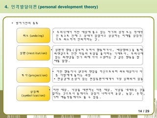4. 인격발달이론 (personal development theory)

▪ 방어기전의 종류

취소 (undoing)

상환 (restitution)

투사 (projection)

상징화
(symbolization)

▪ 무의식에서 어떤 대상에 품고 있는 자기의 성적 또는 적대적
인 욕구로 인해 그 상대가 입었다고 상상하는 피해를 상징적
으로 취소하여 만회하려는 것 .
▪ 상환적 행동 ( 일부러 꾸며서 행동하거나 , 배상행위 ) 을 통해
죄책감으로 인한 마음의 부담을 줄이려는 기제로서 , 무의식에
있는 죄책감을 씻기 위해 사서 고생하는 것 같은 행동을 할
때를 말함 .
▪ 어떤 행동이나 생각의 책임을 자신으로부터 외부대상이나 다
른 사람에게 돌리는 과정
▪ 현실감에 손상이 있는 편집증환자에게서 가장 심화되어 있음
▪ 어떤 대상 , 사상을 대변하는 다른 대상 , 사념을 내세우는 것을
말하는 것으로서 꿈에서도 상징이 나타나며 공상 , 농담 , 문학 ,
기타 예술작품에서도 볼 수 있음 .

14 / 29

 