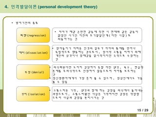 4. 인격발달이론 (personal development theory)

▪ 방어기전의 종류

퇴행 (regression)

▪ 자아가 해결 곤란한 갈등에 직면 시 현재와 같은 갈등이
없었던 시기인 이전의 초기발달단계 ( 어린 시절 ) 로
되돌아가는 것

해리 (dissociation)

▪ 받아들이기 어려운 인격의 일부가 자아의 통제를 벗어나
독립적으로 행동하는 경우로서 , 정서적 고통을 피하기 위해
개인의 성격이나 정체감을 일시적이지만 극적으로 수정하는
것

부정 (denial)

격리 (isolation)

▪ 의식화된다면 도저히 감당하지 못할 어떤 생각 , 욕구 , 현실적
존재를 무의식적으로 인정하지 않음으로써 자아를 보호하는
것
▪ 정신병환자에게서 가장 흔히 볼 수 있으며 , 정상인에서도 가끔
볼 수 있음
▪ 고통스러운 기억 , 생각과 함께 하는 감정을 의식에서 몰아내는
과정으로서 , 고통스러웠던 사실은 기억하지만 감정은 억압함
으로써 사실과 감정을 분리시키는 것

15 / 29

 