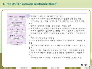4. 인격발달이론 (personal development theory)

구
강
기

(oral stage)

항문기 (anal
stage)
남근기 (phallic
stage)
잠복기 (latency
stage)
성기기 (genital
stage)

▪ 출생부터 생후 약 18 개월까지의 기간
▪ 이 시기에 유아의 생존 및 쾌락획득과 밀접한 관련성을 지닌
신체부위는 입 , 입술 , 혀로 유아의 성감대는 구순 영역에 집중
되며 ,
빨기와 삼키기로 긴장을 감소시키고 쾌락을 성취
▪ 구강 수동적 단계에서 아동은 부모의 보살핌에 전적으로 의존하며
부모와 합일하고 접근하려는 경향을 지니고 있으며 , 이 시기에
좌절과 방임을 경험하게 되면 수동적이고 미숙하며 , 안정감이 없
고,
타인 의존적 성격을 갖게 됨
▪ 구강 공격적 단계에서 아동은 이빨이 나기 시작하고 , 좌절을 경
험할
때 깨물고 싶은 충동을 느끼게 되는데 젖꼭지를 깨물고 , 음식을
씹고 ,
우는 것 같은 행동으로 스스로를 단련하고 , 긴장완화를 도모함
▪ 이 시기에 좌절과 방임을 경험한 성인은 논쟁적이고 , 비판적이
며,
상대방을 비꼬며 타인을 이용하거나 지배하려는 성격을 보임

19 / 29

 