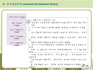 4. 인격발달이론 (personal development theory)

구
강
기

(oral stage)

항문기 (anal
stage)
남근기 (phallic
stage)
잠복기 (latency
stage)
성기기 (genital
stage)

▪ 1 세에서 약 3 세까지의 기간
▪ 성감대가 구순영역에서 항문영역으로 옮겨간다고 해서 항문기라고
부름
▪ 이 시기의 아동은 신경계의 발달로 괄약근을 수의적으로 조절할
수
있기 때문에 마음자세가 수동에서 능동으로 변하게 되고 , 자신이
원하는 바대로 배면이나 배뇨를 조절할 수 있게 되며 , 변의 보유
및
배설과 관련된 행동을 중심으로 성격이 발달됨
▪ 특히 이 시기에 배변훈련이 시작되면서 유아의 본능적 충동은 외
부에
의해 , 즉 양육자인 어머니에 의해 통제되는데 , 이 시기를 원만
하게
보내는 유아는 자주적이고 , 리더 쉽이 있고 , 자기 판단과 자기
결정으로
머뭇거림 없이 행동하며 , 협조적이고 긍지와 자부심이 높은 성격
기반
을 가질 확률이 높고 , 반대로 욕구의 과잉충족이나 좌절을 계속
20 / 29
경험한
아동은 완고함 , 인색함 , 완벽주의 등의 항문적 성격이 형성될 수

 