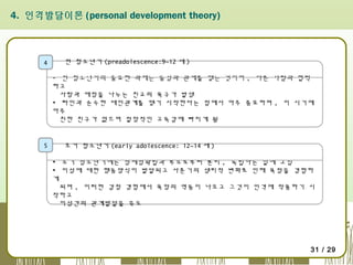 4. 인격발달이론 (personal development theory)

4

전 청소년기 (preadolescence:9~12 세 )
▪ 전 청소년기의 중요한 과제는 동성과 관계를 맺는 것이며 , 다른 사람과 협력
하고
사랑과 애정을 나누는 친교의 욕구가 발생
▪ 타인과 순수한 대인관계를 맺기 시작한다는 점에서 아주 중요하며 , 이 시기에
아주
친한 친구가 없으며 절망적인 고독감에 빠지게 됨

5

초기 청소년기 (early adolescence: 12~14 세 )
▪ 초기 청소년기에는 정체성확립과 부모로부터 분리 , 독립하는 일에 고심
▪ 이성에 대한 행동양식이 발달되고 사춘기의 생리적 변화로 인해 욕정을 경험하
게
되며 , 이러한 감정 경험에서 욕망의 역동이 나오고 그것이 인격에 작용하기 시
작하고
이성간의 관계발달을 유도

31 / 29

 