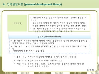 4. 인격발달이론 (personal development theory)

자기체계

▪ 역동성의 특수한 일면으로 실제적 불안 , 잠재적 불안을 피
하거나
감소시키기 위해서 한 개인이 자신의 행동에 대해서 취하는
다양한 형태의 보호수단과 감시적 통제를 가한 결과로 형성
▪ 한 개인이 불안을 피하기 위한 절대적 자아보호수단이지만
바람직한 성격변화에 대한 방해물 역할도 함
인격화 (personification)

▪ 한 개인이 자신이나 타인에 대하여 가지는 영상으로서 욕구의 만족이나 불안의 경
험에서 나오는 감정 , 태도 , 개념들의 복합체
▪ 예를 들어 아동이 어머니와의 관계에서 불안을 일으키는 경험이 많을 때 그 아동
은
바람직하지 못한 어머니 상을 형성
▪ 좋은 나 : 어머니의 보상이나 자애로움 속에서 얻어지는 자기 상
▪ 나쁜 나 : 불안의 정도가 증가하는 상황에서 형성
▪ 아닌 나 : 극도의 긴장 , 불안 , 공포와 관계된 경향에서 얻어진 자기 상
( 병적 수준의 심각성 )
33 / 29

 