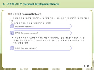 4. 인격발달이론 (personal development theory)

의식의 구조 (topographic theory)
▪ 의식의 수준을 빙산에  비유하여 , 물 위에 떠있는 작은 부분이 의식이라면 방산의 대부분
인
물 속에 잠겨있는 부분을 무의식이라고 설명함
1

의식 (consciousness)

2

전의식 (preconsciousness)

▪ 의식과 무의식의 중간에 위치하는 마음의 부분이며 , 활용 가능한 기억들로 그 순
간에는 의식하지 못하지만 조금만 노력하면 바로 인식 내에 쉽게 불러들일 수 있는
모든 경험을 말함
3

무의식 (unconsciousness)

5 / 29

 