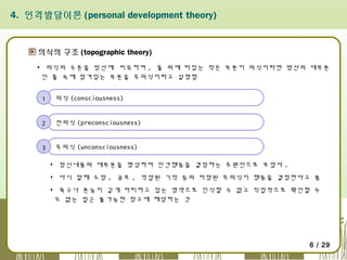 4. 인격발달이론 (personal development theory)

의식의 구조 (topographic theory)
▪ 의식의 수준을 빙산에  비유하여 , 물 위에 떠있는 작은 부분이 의식이라면 방산의 대부분
인 물 속에 잠겨있는 부분을 무의식이라고 설명함
1

의식 (consciousness)

2

전의식 (preconsciousness)

3

무의식 (unconsciousness)
▪ 정신내용의 대부분을 형성하며 인간행동을 결정하는 주원인으로 보았다 .
▪ 다시 말해 소망 , 공포 , 억압된 기억 등의 저장된 무의식이 행동을 결정한다고 봄
▪ 욕구나 본능이 깊게 자리하고 있는 영역으로 인식할 수 없고 직접적으로 확인할 수
도 없는 접근 불가능한 창고에 해당하는 것

6 / 29

 
