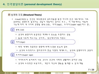 4. 인격발달이론 (personal development theory)

성격의 구조 (Structural Theory)
▪

1

Freud(1923) 는 인간은 외부환경과 상호작용할 뿐만 아니라 인간 내부에서도 서로
상반되는 방향으로 움직이는 것들이 작용하고 있다고 보고 , 이 이론에서는 마음의
기능에 따라 세 가지의 경향을 원욕 (id), 자아 (ego), 초자아 (super ego) 라고 함 . 
원욕 (Id)
▪ 성격의 원형이며 본질적인 체계로서 본능을 포함하고 있음
▪ 출생 시부터 타고나는 것이며 , 정신에너지의 저장고

2

자아 (Ego)
▪ 외적 세계의 직접적인 영향에 의해 수정된 본능의 일부
▪ 성격의 조직적이고 합리적이며 현실 지향적 체계로서 , 성격의 집행자이며 경영자

3

초자아 (Super ego)
▪ 자아로부터 분리되어 나온 것으로 인간의 사회적 생활에서 얻어진 산물
▪ 성격의 도덕적인 부분이며 , 개인이 자신의 행동을 통제할 수 있게 해줌
7 / 29

 