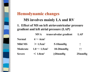 Hemodynamic changes MS involves mainly LA and RV 1.  Effect of MS on left atrioventricular pressure gradient and left atrial pressure (LAP) MVA  transvalvular gradient  LAP Normal  4 ～ 6cm 2 Mild MS  ＞ 1.5cm 2   5-10mmHg  ↑ Moderate  1.0 ～ 1.5cm 2   10-20mmHg  ↑↑ Severe  ＜ 1.0cm 2   ≥20mmHg  25mmHg 