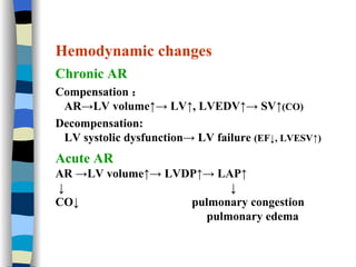 Hemodynamic changes Chronic AR Compensation ： AR->LV volume↑-> LV↑, LVEDV↑-> SV↑ (CO) Decompensation:  LV systolic dysfunction-> LV failure  (EF↓, LVESV↑) Acute AR AR ->LV volume↑-> LVDP↑-> LAP↑ ↓  ↓ CO↓  pulmonary congestion pulmonary edema 