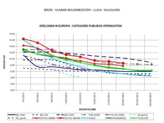 BRON : VLAAMS BOUWMEESTER – LUCA - KULEUVEN

 