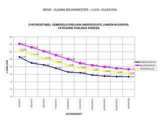 BRON : VLAAMS BOUWMEESTER – LUCA - KULEUVEN

 